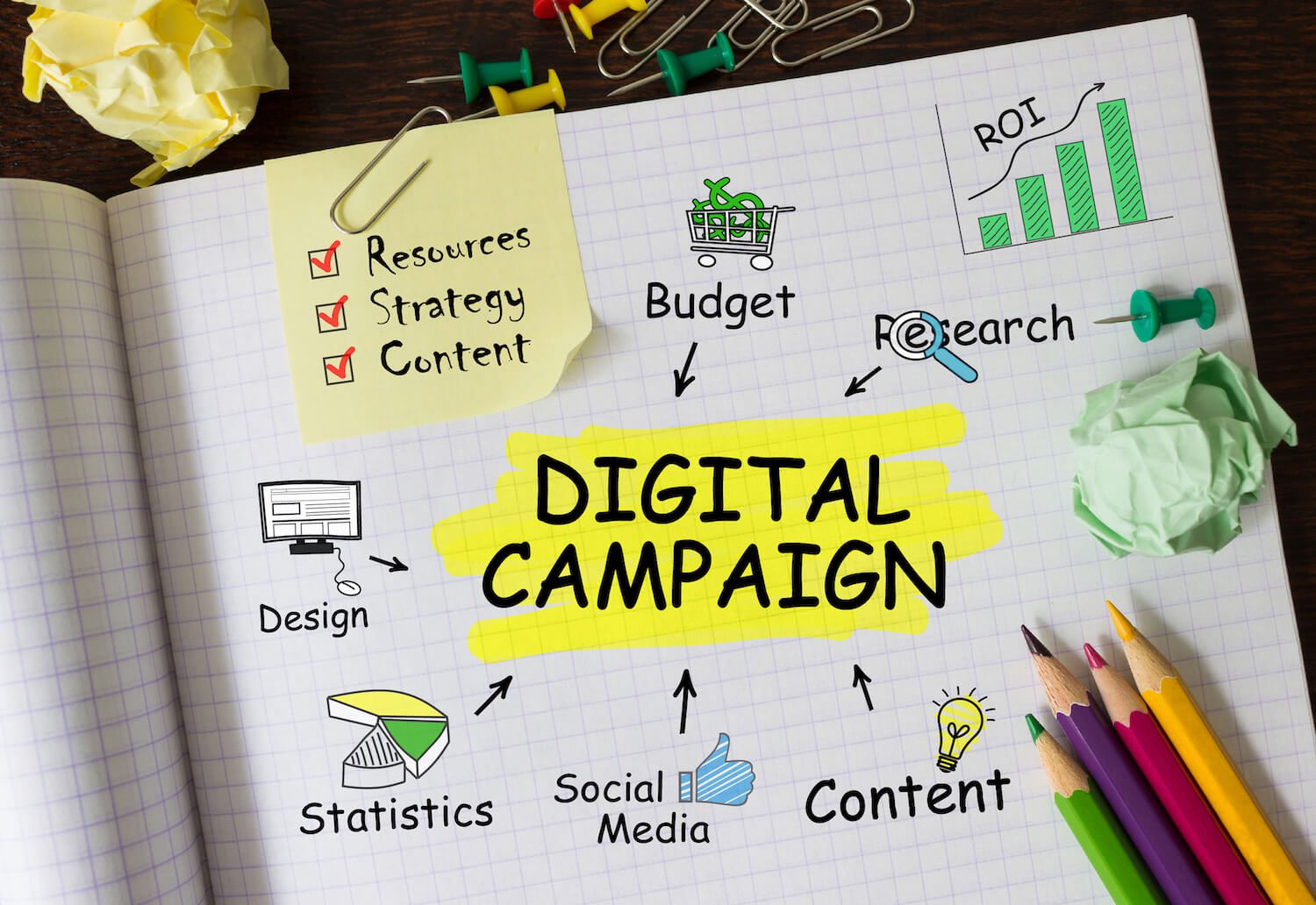 Digital kampanje illustrasjon med inbound marketing